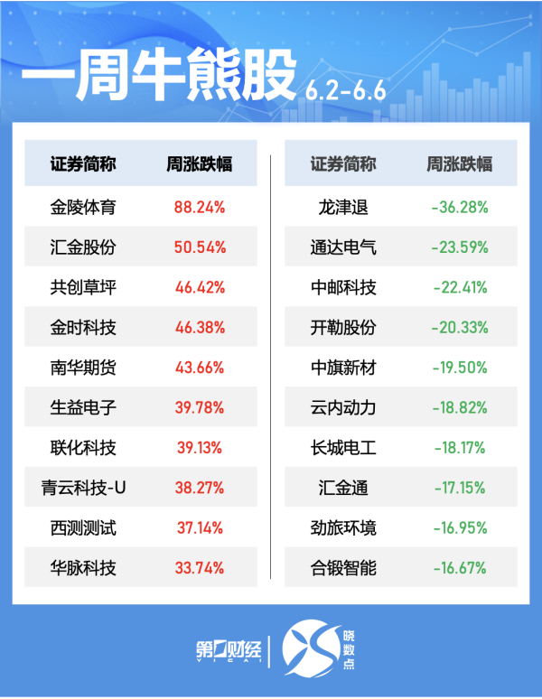 财富家 具身智能概念股获得机构密切关注 19股获机构扎堆调研
