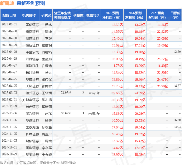 银河证券 中国银河：给予新凤鸣买入评级