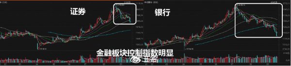 速配发金融网 选股经验，博弈方向的越简单越有效